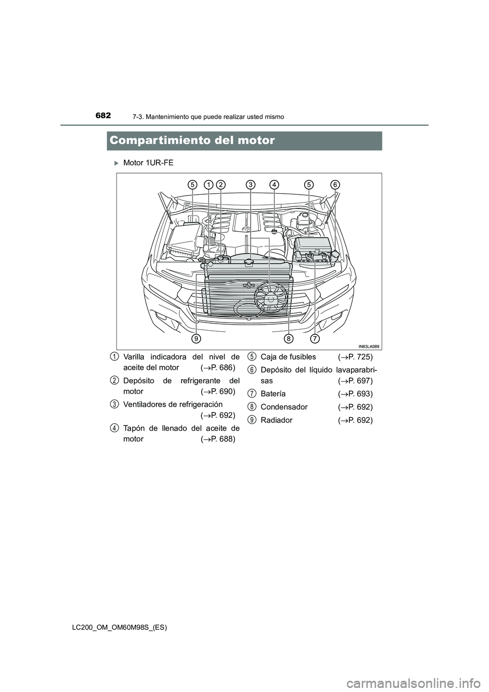 TOYOTA LAND CRUISER 2015  Manual del propietario (in Spanish) 6827-3. Mantenimiento que puede realizar usted mismo
LC200_OM_OM60M98S_(ES)
Compar timiento del motor
�XMotor 1UR-FE
Varilla indicadora del nivel de
aceite del motor  (→P. 686)
Depósito de refriger