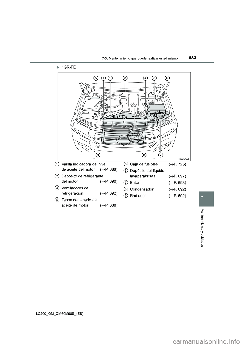 TOYOTA LAND CRUISER 2015  Manual del propietario (in Spanish) 6837-3. Mantenimiento que puede realizar usted mismo
LC200_OM_OM60M98S_(ES)
7
Mantenimiento y cuidados
�X1GR-FE
Varilla indicadora del nivel 
de aceite del motor  (→P. 686)
Depósito de refrigerante
