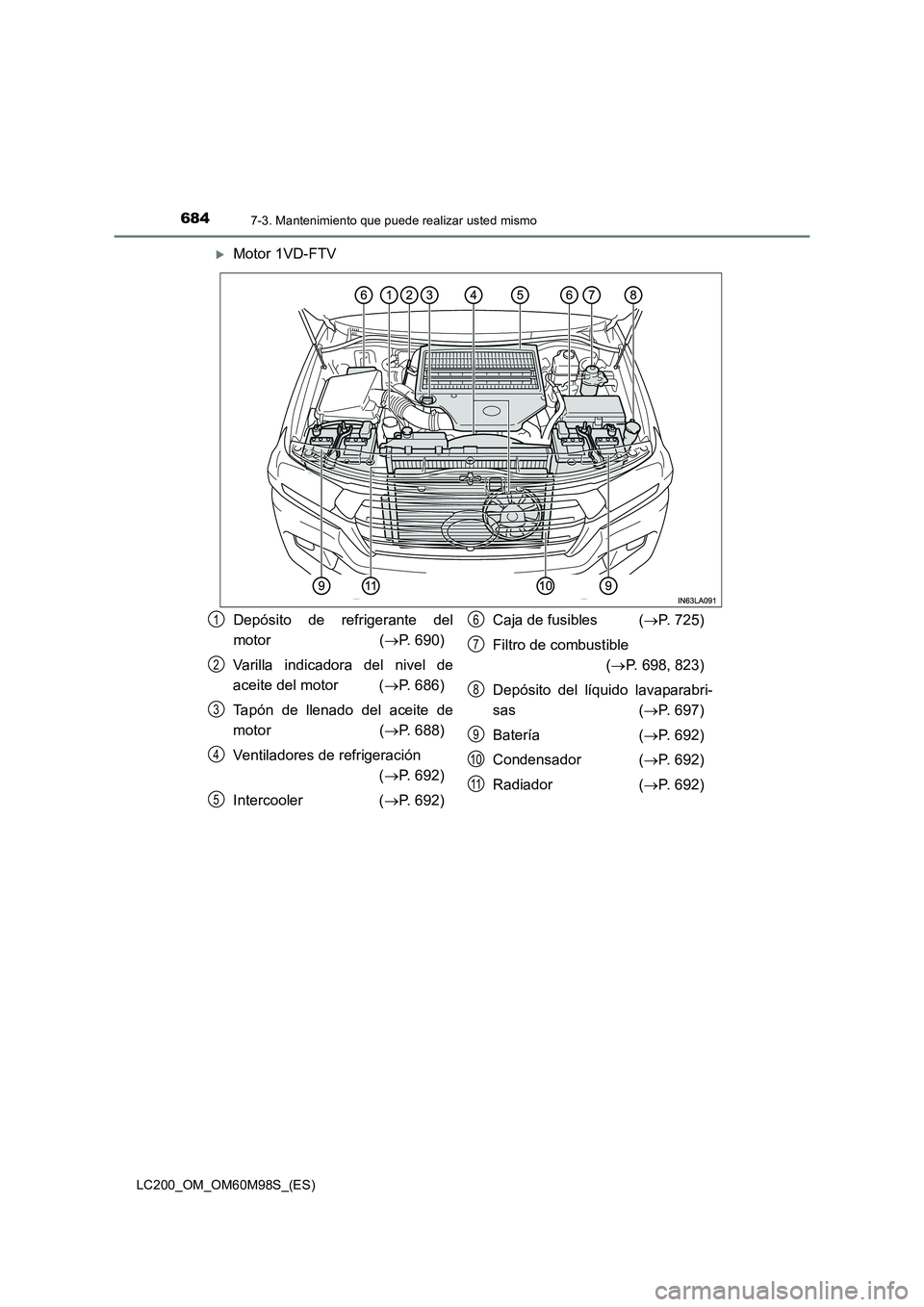 TOYOTA LAND CRUISER 2015  Manual del propietario (in Spanish) 6847-3. Mantenimiento que puede realizar usted mismo
LC200_OM_OM60M98S_(ES)
�XMotor 1VD-FTV
Depósito de refrigerante del
motor (→P. 690)
Varilla indicadora del nivel de
aceite del motor  ( →P. 68