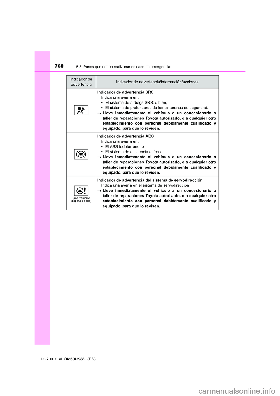 TOYOTA LAND CRUISER 2015  Manual del propietario (in Spanish) 7608-2. Pasos que deben realizarse en caso de emergencia
LC200_OM_OM60M98S_(ES)
Indicador de advertenciaIndicador de advertencia/información/acciones
Indicador de advertencia SRS Indica una avería e
