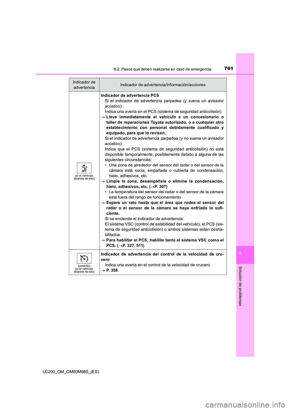TOYOTA LAND CRUISER 2016 Manual del propietario (in Spanish) 7618-2. Pasos que deben realizarse en caso de emergencia
LC200_OM_OM60M98S_(ES)
8
Solución de problemas
(si el vehículo
dispone de ello)
Indicador de advertencia PCS
Si el indicador de advertencia TOYOTA LAND CRUISER 2016 Manual del propietario (in Spanish) 7618-2. Pasos que deben realizarse en caso de emergencia
LC200_OM_OM60M98S_(ES)
8
Solución de problemas
(si el vehículo
dispone de ello)
Indicador de advertencia PCS
Si el indicador de advertencia