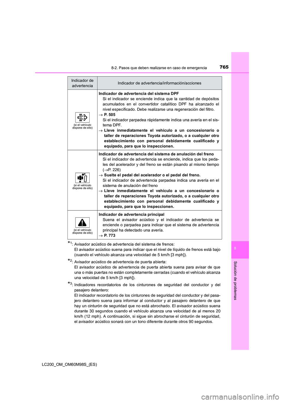 TOYOTA LAND CRUISER 2016 Manual del propietario (in Spanish) 7658-2. Pasos que deben realizarse en caso de emergencia
LC200_OM_OM60M98S_(ES)
8
Solución de problemas
*1: Avisador acústico de advertencia del sistema de frenos:El avisador acústico suena para in TOYOTA LAND CRUISER 2016 Manual del propietario (in Spanish) 7658-2. Pasos que deben realizarse en caso de emergencia
LC200_OM_OM60M98S_(ES)
8
Solución de problemas
*1: Avisador acústico de advertencia del sistema de frenos:El avisador acústico suena para in