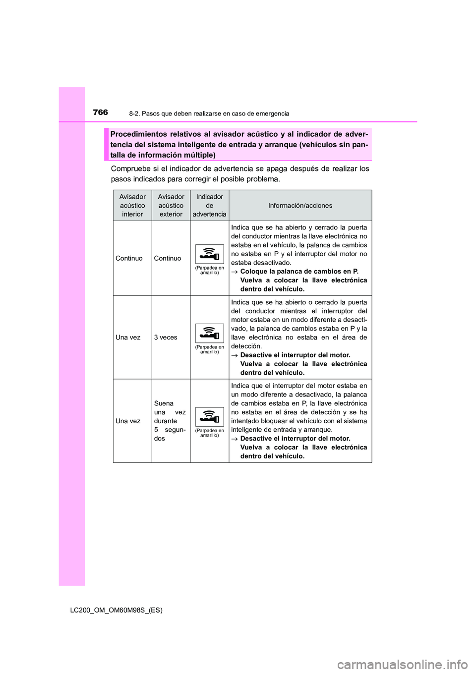 TOYOTA LAND CRUISER 2016 Manual del propietario (in Spanish) 7668-2. Pasos que deben realizarse en caso de emergencia
LC200_OM_OM60M98S_(ES)
Compruebe si el indicador de advertencia se apaga después de realizar los
pasos indicados para corregir el posible prob TOYOTA LAND CRUISER 2016 Manual del propietario (in Spanish) 7668-2. Pasos que deben realizarse en caso de emergencia
LC200_OM_OM60M98S_(ES)
Compruebe si el indicador de advertencia se apaga después de realizar los
pasos indicados para corregir el posible prob