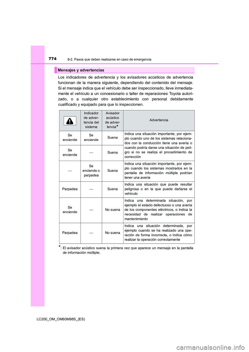TOYOTA LAND CRUISER 2015 Manual del propietario (in Spanish) 7748-2. Pasos que deben realizarse en caso de emergencia
LC200_OM_OM60M98S_(ES)
Los indicadores de advertencia y los avisadores acústicos de advertencia
funcionan de la manera siguiente, dependiendo TOYOTA LAND CRUISER 2015 Manual del propietario (in Spanish) 7748-2. Pasos que deben realizarse en caso de emergencia
LC200_OM_OM60M98S_(ES)
Los indicadores de advertencia y los avisadores acústicos de advertencia
funcionan de la manera siguiente, dependiendo
