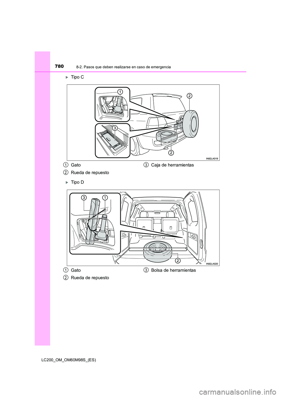 TOYOTA LAND CRUISER 2015  Manual del propietario (in Spanish) 7808-2. Pasos que deben realizarse en caso de emergencia
LC200_OM_OM60M98S_(ES)
�XTipo C
�XTipo D
Gato
Rueda de repuestoCaja de herramientas1
2
3
Gato
Rueda de repuestoBolsa de herramientas1
2
3 