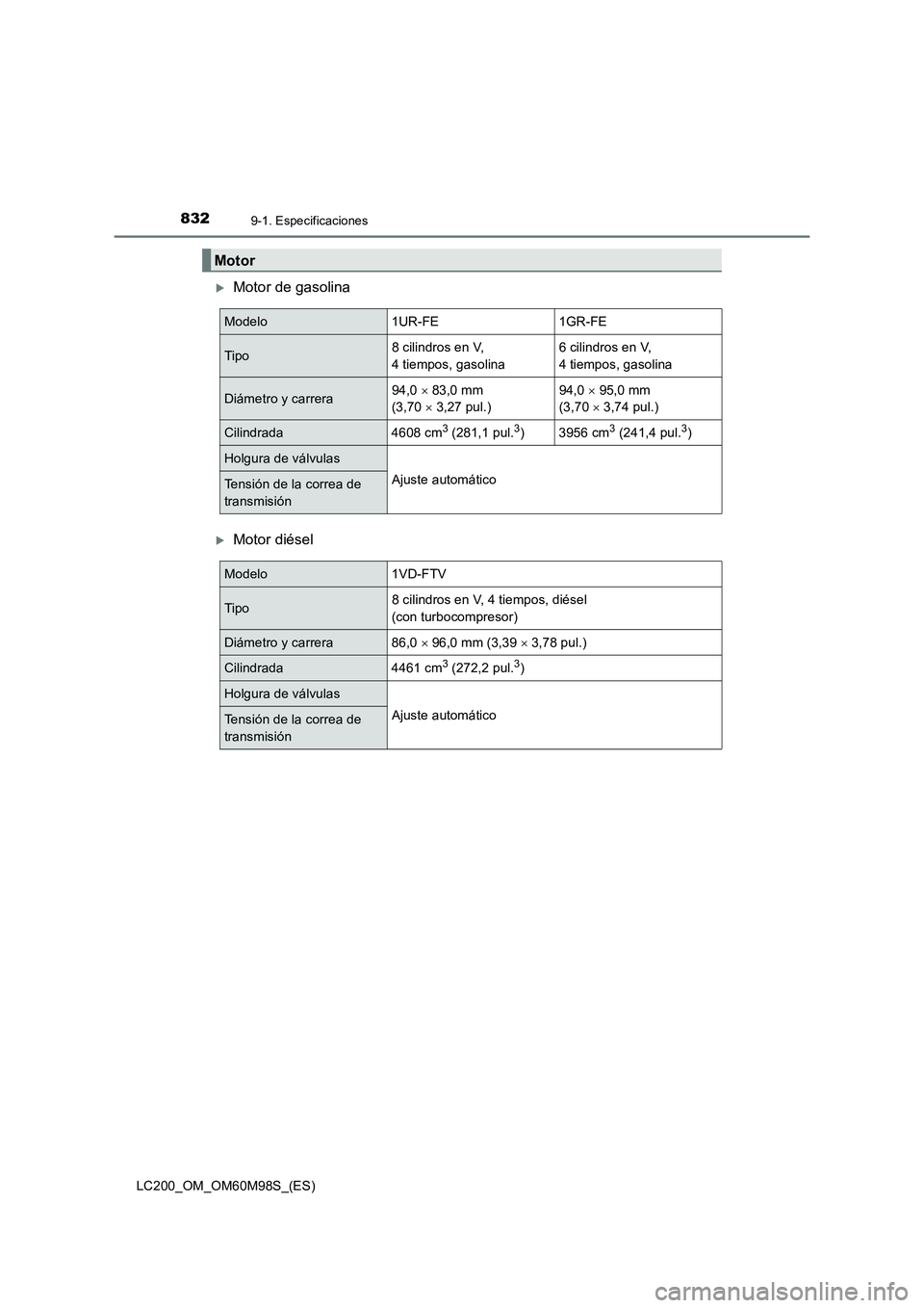 TOYOTA LAND CRUISER 2015  Manual del propietario (in Spanish) 8329-1. Especificaciones
LC200_OM_OM60M98S_(ES)
�XMotor de gasolina
�XMotor diésel
Motor
Modelo 1UR-FE 1GR-FE
Tipo8 cilindros en V, 
4 tiempos, gasolina6 cilindros en V, 
4 tiempos, gasolina
Diámetr