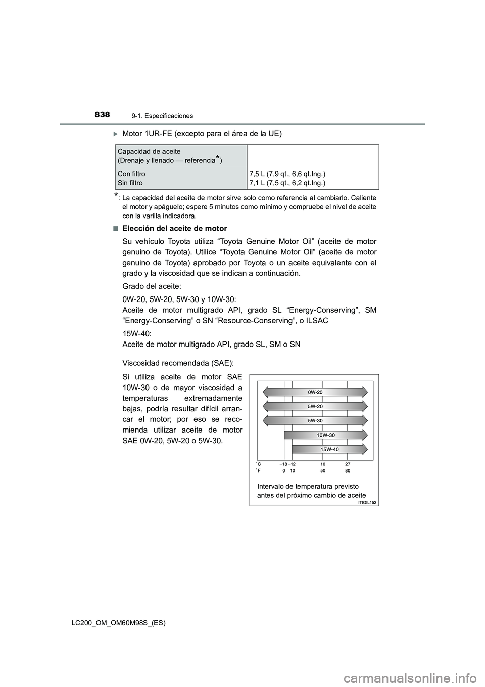 TOYOTA LAND CRUISER 2015  Manual del propietario (in Spanish) 8389-1. Especificaciones
LC200_OM_OM60M98S_(ES)
�XMotor 1UR-FE (excepto para el área de la UE)
*: La capacidad del aceite de motor sirve solo como referencia al cambiarlo. Calienteel motor y apáguel