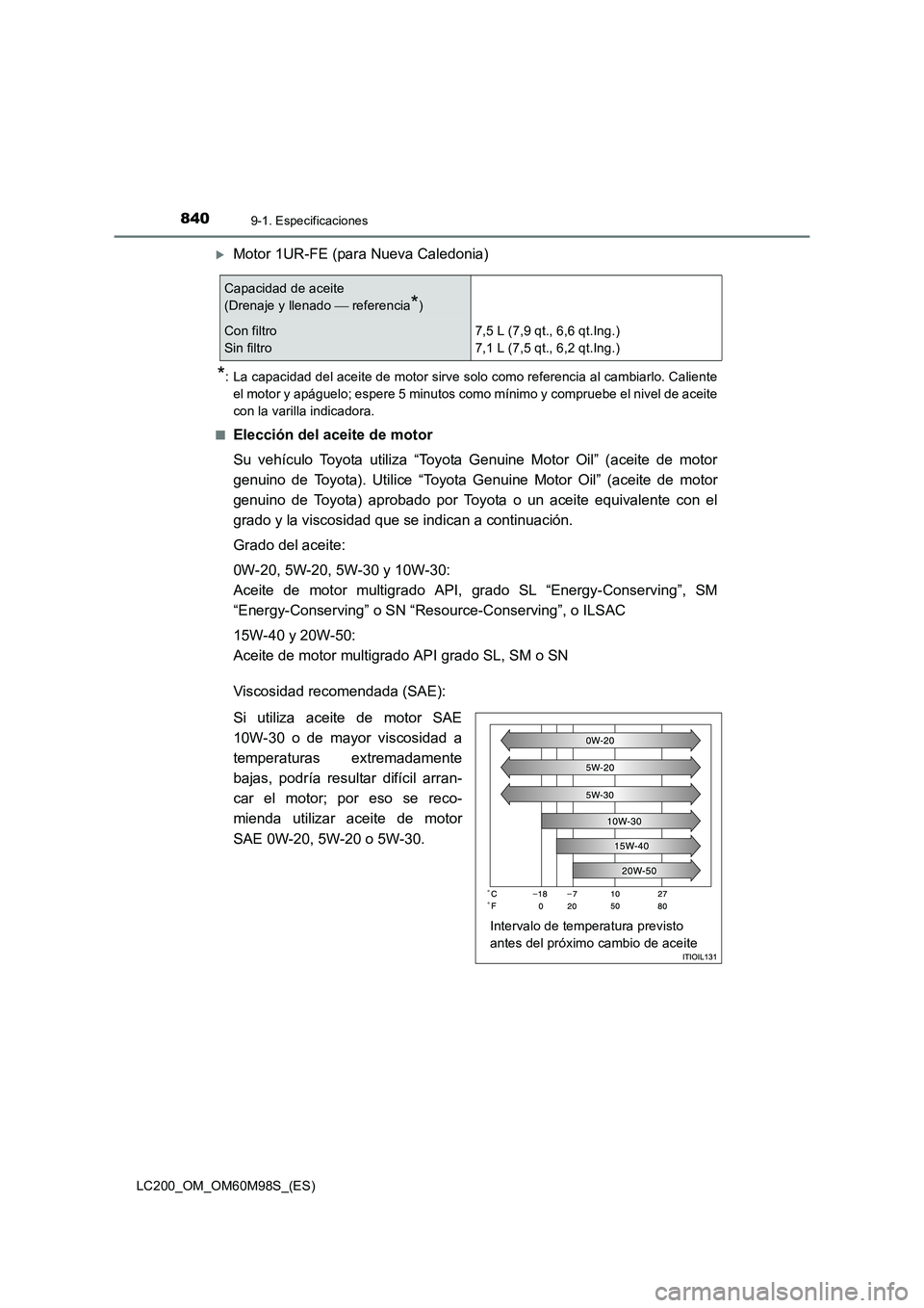 TOYOTA LAND CRUISER 2015  Manual del propietario (in Spanish) 8409-1. Especificaciones
LC200_OM_OM60M98S_(ES)
�XMotor 1UR-FE (para Nueva Caledonia)
*: La capacidad del aceite de motor sirve solo como referencia al cambiarlo. Calienteel motor y apáguelo; espere 