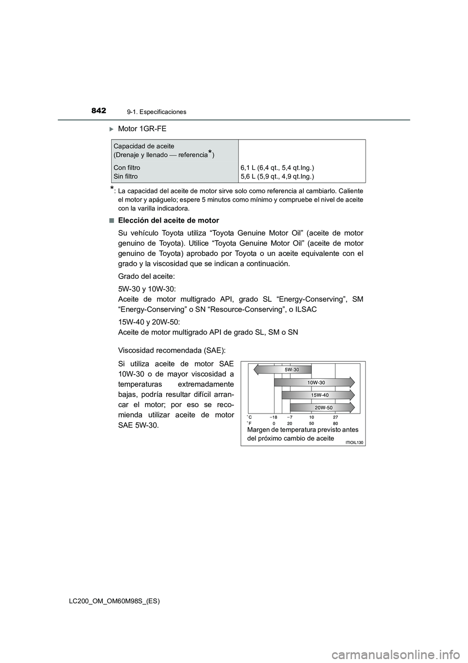 TOYOTA LAND CRUISER 2015  Manual del propietario (in Spanish) 8429-1. Especificaciones
LC200_OM_OM60M98S_(ES)
�XMotor 1GR-FE
*: La capacidad del aceite de motor sirve solo como referencia al cambiarlo. Calienteel motor y apáguelo; espere 5 minutos como mínimo 
