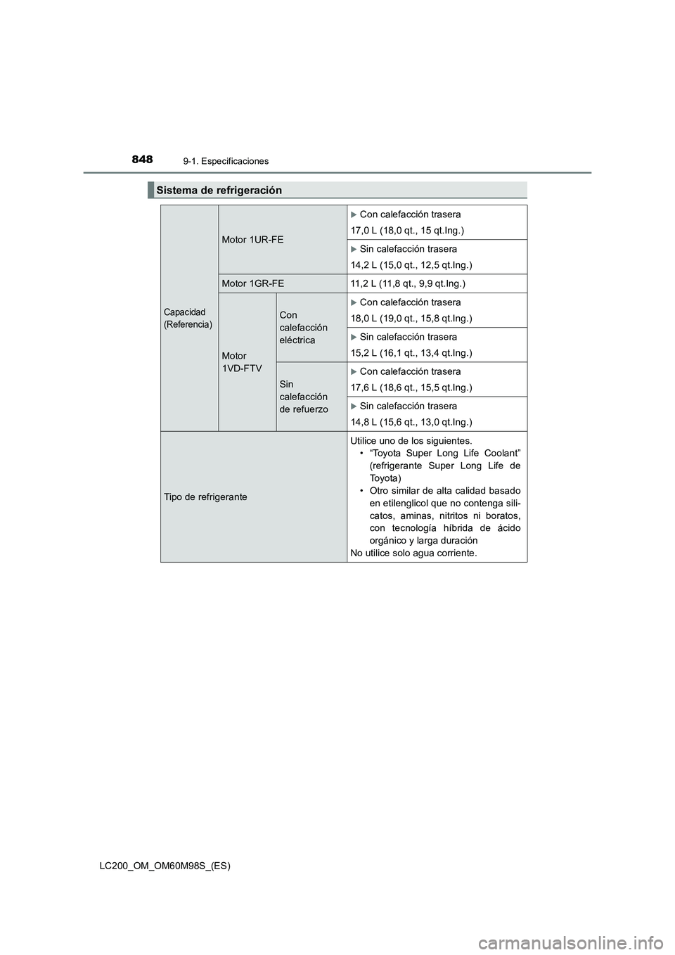 TOYOTA LAND CRUISER 2015  Manual del propietario (in Spanish) 8489-1. Especificaciones
LC200_OM_OM60M98S_(ES)
Sistema de refrigeración
Capacidad 
(Referencia)
Motor 1UR-FE
�XCon calefacción trasera
17,0 L (18,0 qt., 15 qt.Ing.)
�XSin calefacción trasera
14,2 
