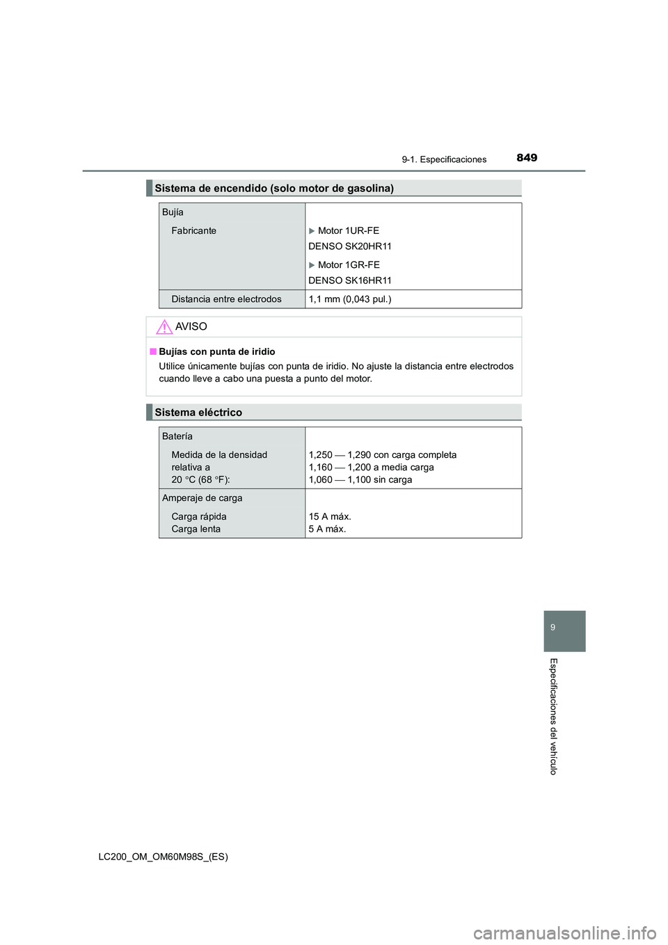 TOYOTA LAND CRUISER 2015  Manual del propietario (in Spanish) 8499-1. Especificaciones
LC200_OM_OM60M98S_(ES)
9
Especificaciones del vehículo
Sistema de encendido (solo motor de gasolina)
Bujía
Fabricante�XMotor 1UR-FE
DENSO SK20HR11
�XMotor 1GR-FE
DENSO SK16H