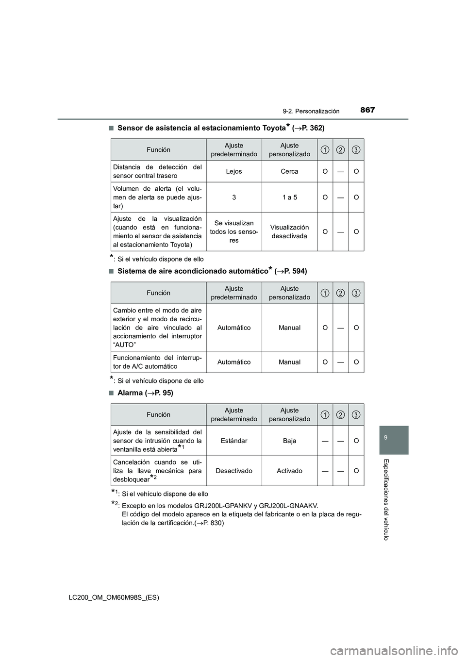 TOYOTA LAND CRUISER 2015  Manual del propietario (in Spanish) 8679-2. Personalización
LC200_OM_OM60M98S_(ES)
9
Especificaciones del vehículo
■Sensor de asistencia al estacionamiento Toyota* (→ P. 362)
*: Si el vehículo dispone de ello
■
Sistema de aire 