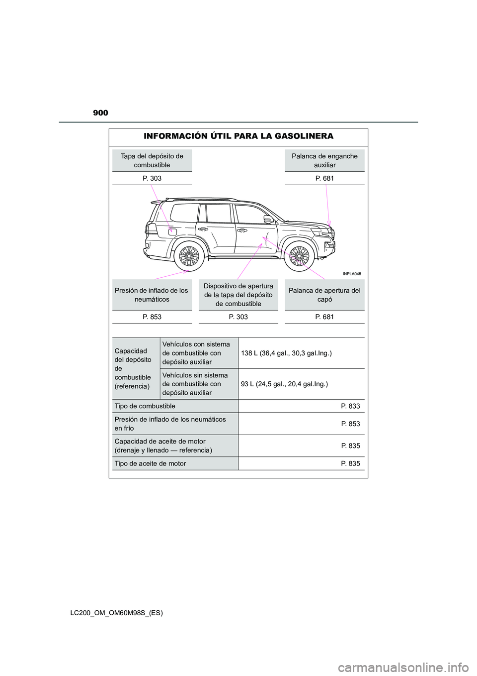 TOYOTA LAND CRUISER 2015 Manual del propietario (in Spanish) 900
LC200_OM_OM60M98S_(ES)
INFORMACIÓN ÚTIL PARA LA GASOLINERA
Tapa del depósito de combustiblePalanca de enganche auxiliar
P. 3 0 3
P. 681
Presión de inflado de los neumáticosDispositivo de a TOYOTA LAND CRUISER 2015 Manual del propietario (in Spanish) 900
LC200_OM_OM60M98S_(ES)
INFORMACIÓN ÚTIL PARA LA GASOLINERA
Tapa del depósito de combustiblePalanca de enganche auxiliar
P. 3 0 3
P. 681
Presión de inflado de los neumáticosDispositivo de a