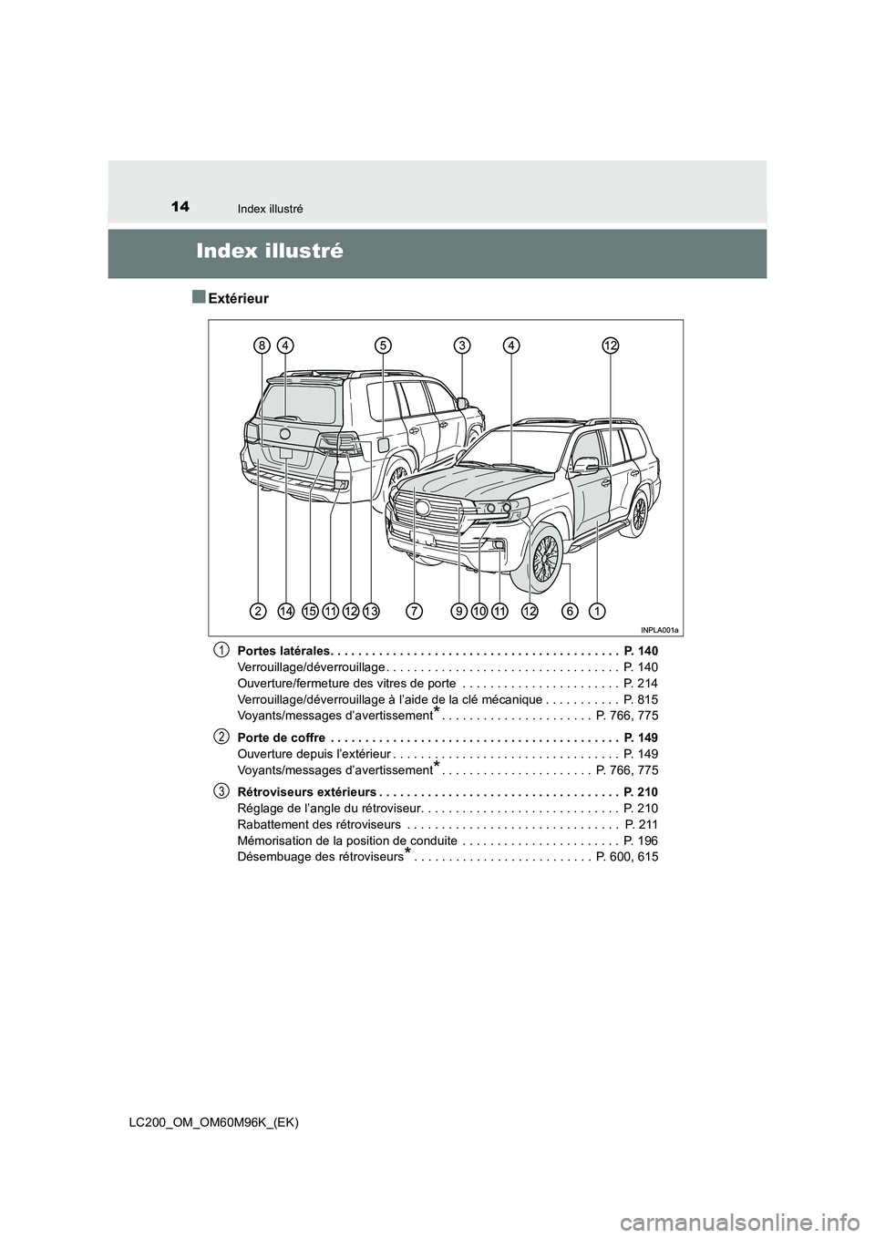 TOYOTA LAND CRUISER 2015  Manuel du propriétaire (in French) 14Index illustré
LC200_OM_OM60M96K_(EK)
Index illustré
■Extérieur
Portes latérales. . . . . . . . . . . . . . . . . . . . . . . . . . . . . . . . . . . . . . . . . .  P. 140
Verrouillage/déverr