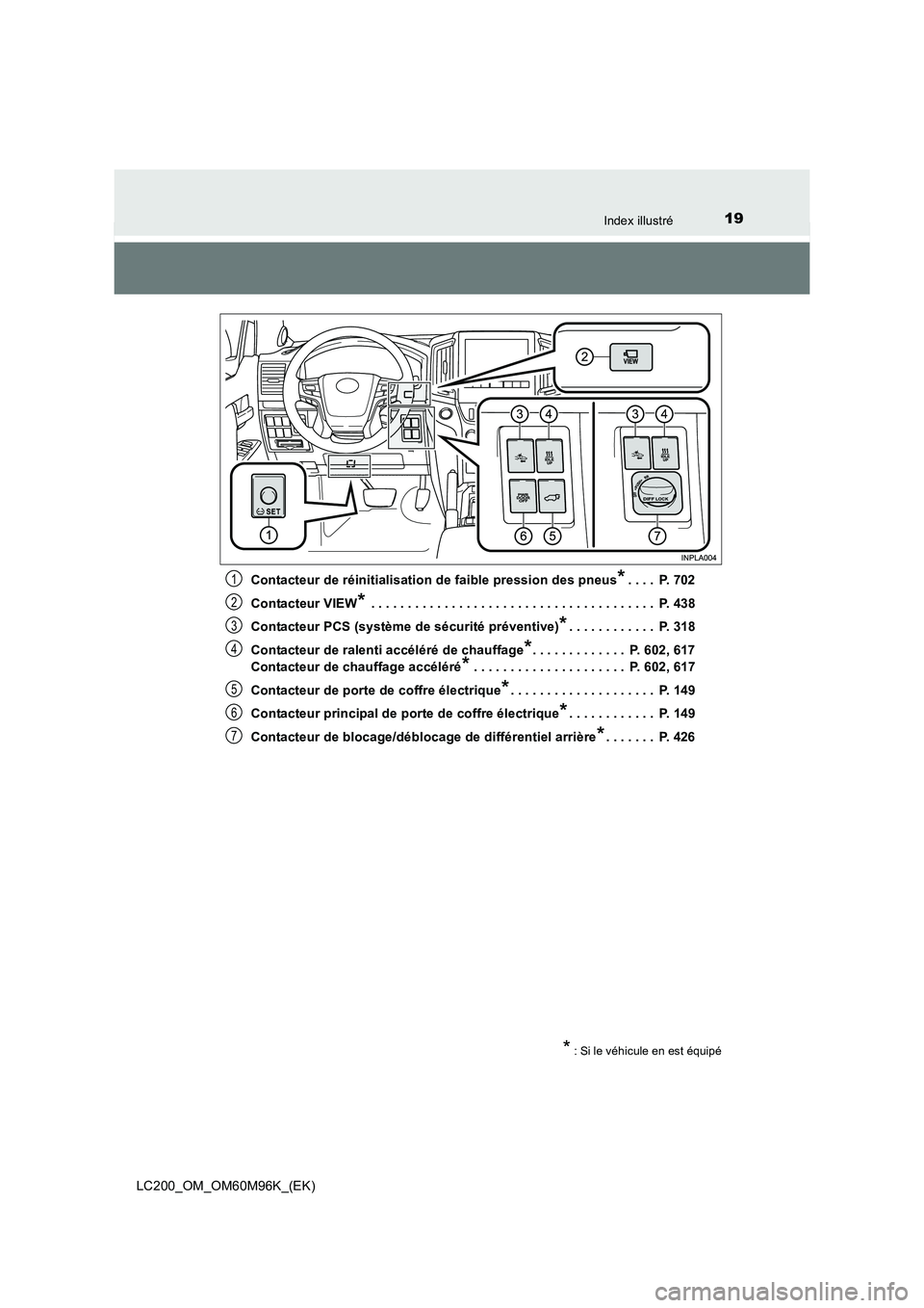TOYOTA LAND CRUISER 2015  Manuel du propriétaire (in French) 19Index illustré
LC200_OM_OM60M96K_(EK)Contacteur de réinitialisation de faible pression des pneus
*. . . .  P. 702
Contacteur VIEW
* . . . . . . . . . . . . . . . . . . . . . . . . . . . . . . . . 
