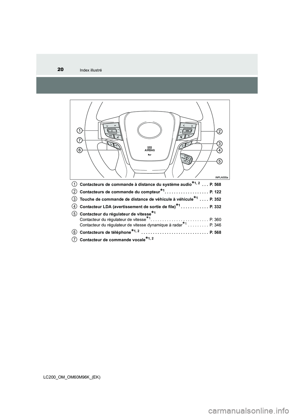 TOYOTA LAND CRUISER 2015  Manuel du propriétaire (in French) 20Index illustré
LC200_OM_OM60M96K_(EK)Contacteurs de commande à distance du système audio
*1, 2 . . .  P. 568
Contacteurs de commande du compteur
*1. . . . . . . . . . . . . . . . . . .  P. 122
To