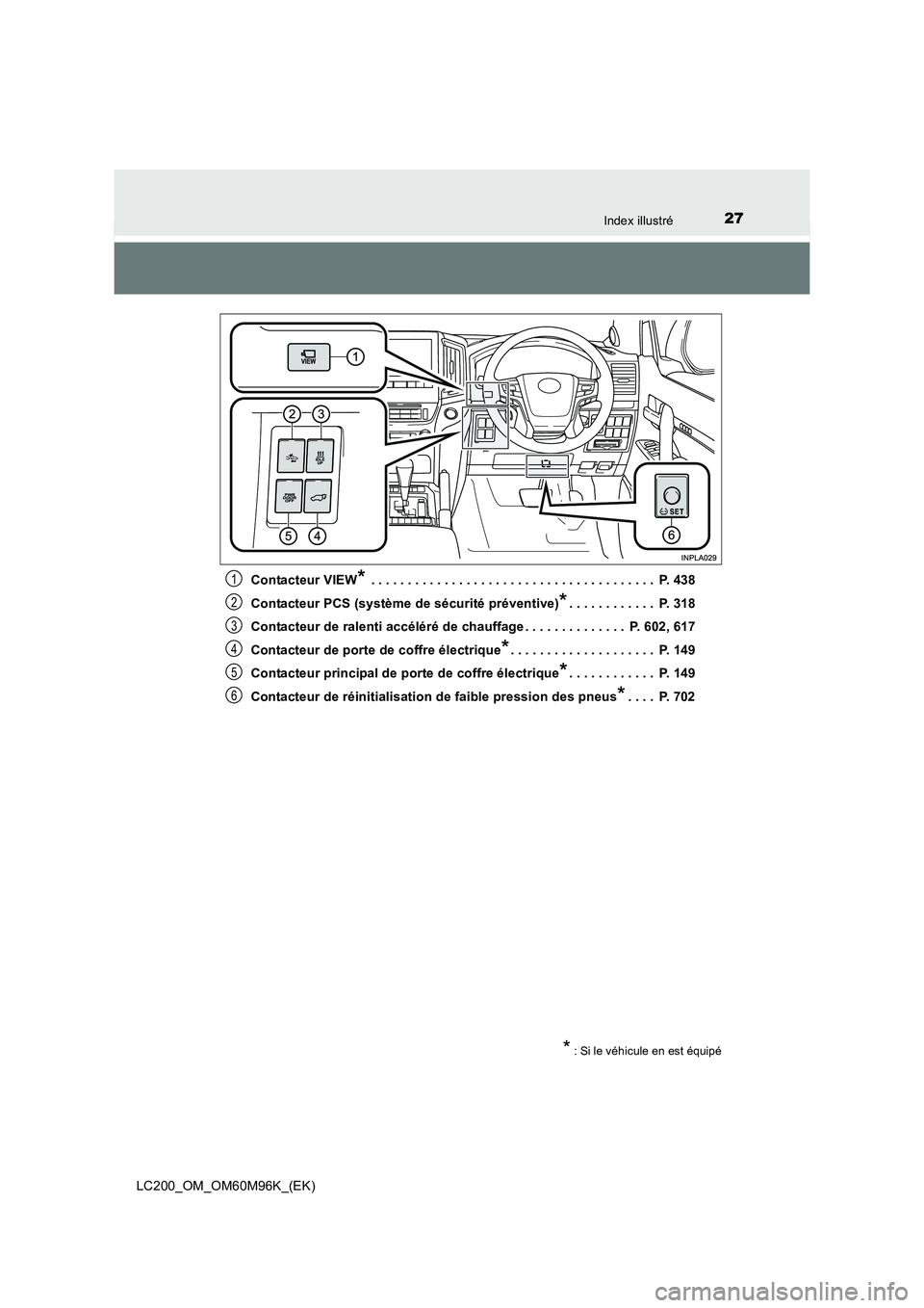 TOYOTA LAND CRUISER 2015 Manuel du propriétaire (in French) 27Index illustré
LC200_OM_OM60M96K_(EK)Contacteur VIEW
* . . . . . . . . . . . . . . . . . . . . . . . . . . . . . . . . . . . . . . . P. 438
Contacteur PCS (système de sécurité préventive)
*. . TOYOTA LAND CRUISER 2015 Manuel du propriétaire (in French) 27Index illustré
LC200_OM_OM60M96K_(EK)Contacteur VIEW
* . . . . . . . . . . . . . . . . . . . . . . . . . . . . . . . . . . . . . . . P. 438
Contacteur PCS (système de sécurité préventive)
*. .