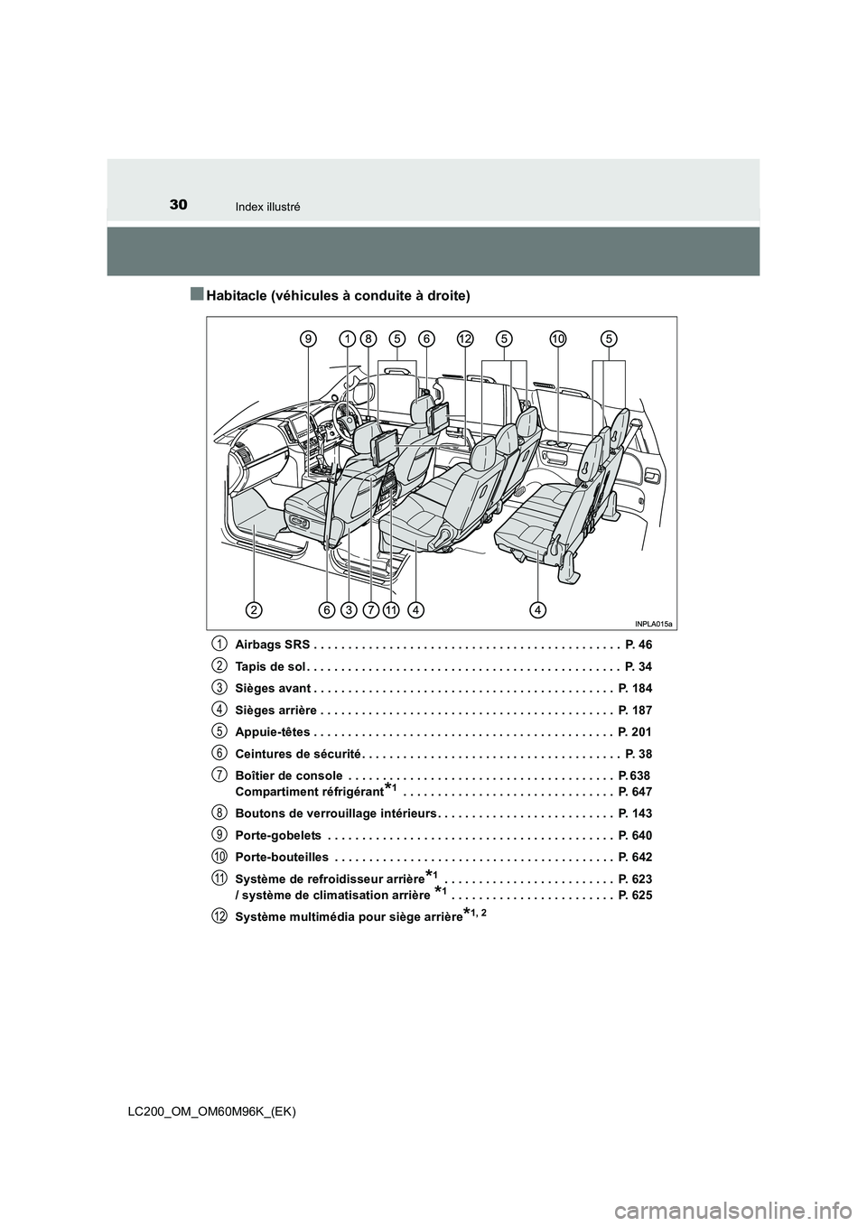 TOYOTA LAND CRUISER 2015 Manuel du propriétaire (in French) 30Index illustré
LC200_OM_OM60M96K_(EK)
■Habitacle (véhicules à conduite à droite)
Airbags SRS . . . . . . . . . . . . . . . . . . . . . . . . . . . . . . . . . . . . . . . . . . . . . P. 46
Ta TOYOTA LAND CRUISER 2015 Manuel du propriétaire (in French) 30Index illustré
LC200_OM_OM60M96K_(EK)
■Habitacle (véhicules à conduite à droite)
Airbags SRS . . . . . . . . . . . . . . . . . . . . . . . . . . . . . . . . . . . . . . . . . . . . . P. 46
Ta