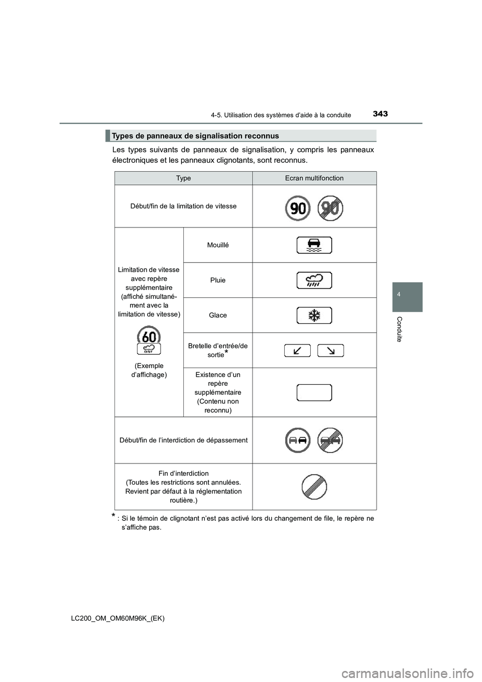TOYOTA LAND CRUISER 2015 Manuel du propriétaire (in French) 3434-5. Utilisation des systèmes d’aide à la conduite
4
Conduite
LC200_OM_OM60M96K_(EK)
Les types suivants de panneaux de signalisation, y compris les panneaux
électroniques et les panneaux clign TOYOTA LAND CRUISER 2015 Manuel du propriétaire (in French) 3434-5. Utilisation des systèmes d’aide à la conduite
4
Conduite
LC200_OM_OM60M96K_(EK)
Les types suivants de panneaux de signalisation, y compris les panneaux
électroniques et les panneaux clign