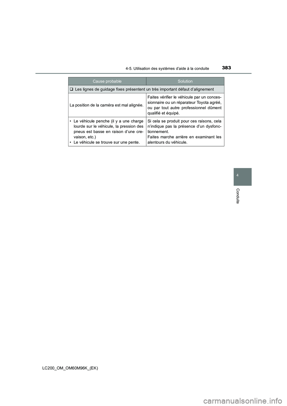 TOYOTA LAND CRUISER 2015  Manuel du propriétaire (in French) 3834-5. Utilisation des systèmes d’aide à la conduite
4
Conduite
LC200_OM_OM60M96K_(EK)
�‰Les lignes de guidage fixes présentent un très important défaut d’alignement
La position de la cam