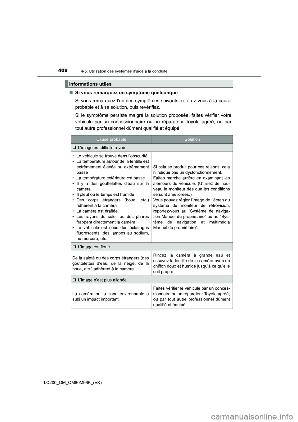 TOYOTA LAND CRUISER 2015 Manuel du propriétaire (in French) 4084-5. Utilisation des systèmes d’aide à la conduite
LC200_OM_OM60M96K_(EK)■
Si vous remarquez un symptôme quelconque
Si vous remarquez l’un des symptômes suivants, référez-vous à la cau TOYOTA LAND CRUISER 2015 Manuel du propriétaire (in French) 4084-5. Utilisation des systèmes d’aide à la conduite
LC200_OM_OM60M96K_(EK)■
Si vous remarquez un symptôme quelconque
Si vous remarquez l’un des symptômes suivants, référez-vous à la cau