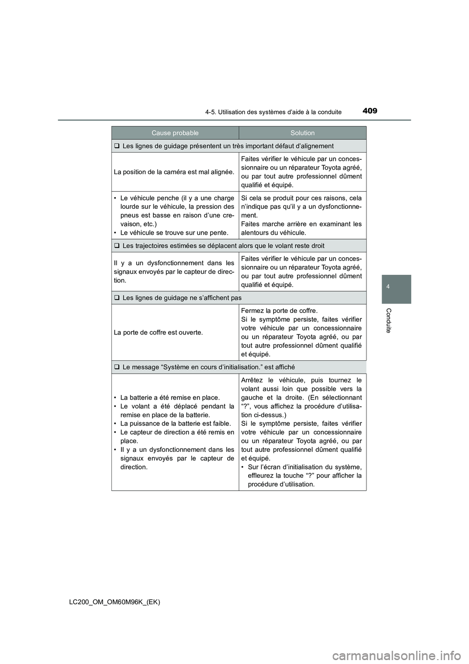 TOYOTA LAND CRUISER 2015  Manuel du propriétaire (in French) 4094-5. Utilisation des systèmes d’aide à la conduite
4
Conduite
LC200_OM_OM60M96K_(EK)
Cause probableSolution
�‰Les lignes de guidage présentent un très important défaut d’alignement
La po