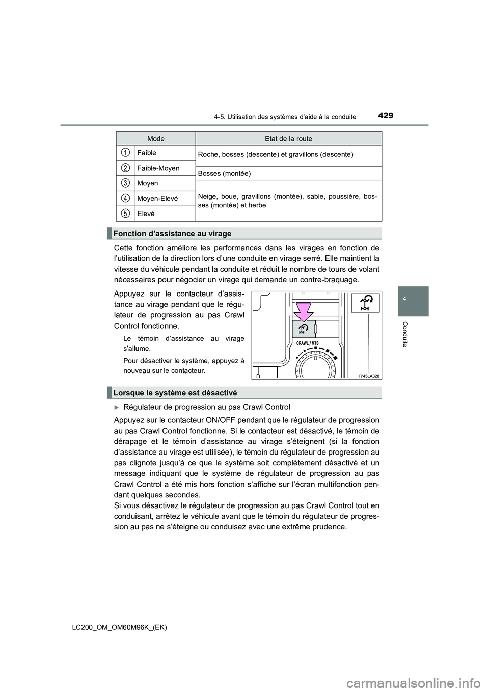 TOYOTA LAND CRUISER 2015 Manuel du propriétaire (in French) 4294-5. Utilisation des systèmes d’aide à la conduite
4
Conduite
LC200_OM_OM60M96K_(EK)
Cette fonction améliore les performances dans les virages en fonction de
l’utilisation de la direction lo TOYOTA LAND CRUISER 2015 Manuel du propriétaire (in French) 4294-5. Utilisation des systèmes d’aide à la conduite
4
Conduite
LC200_OM_OM60M96K_(EK)
Cette fonction améliore les performances dans les virages en fonction de
l’utilisation de la direction lo