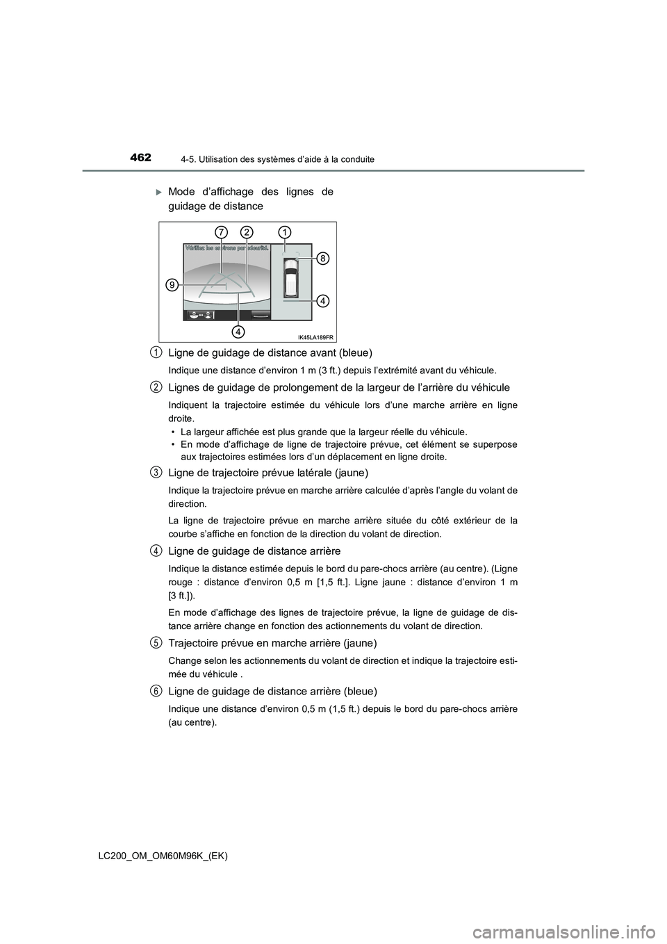 TOYOTA LAND CRUISER 2015 Manuel du propriétaire (in French) 4624-5. Utilisation des systèmes d’aide à la conduite
LC200_OM_OM60M96K_(EK)
Ligne de guidage de distance avant (bleue)
Indique une distance d’environ 1 m (3 ft.) depuis l’extrémité avant du TOYOTA LAND CRUISER 2015 Manuel du propriétaire (in French) 4624-5. Utilisation des systèmes d’aide à la conduite
LC200_OM_OM60M96K_(EK)
Ligne de guidage de distance avant (bleue)
Indique une distance d’environ 1 m (3 ft.) depuis l’extrémité avant du