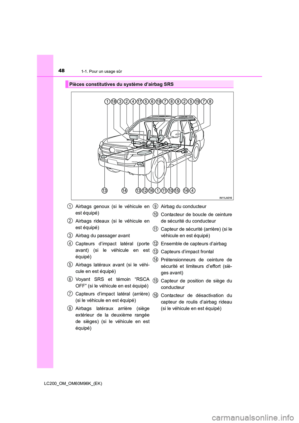 TOYOTA LAND CRUISER 2015 Manuel du propriétaire (in French) 481-1. Pour un usage sûr
LC200_OM_OM60M96K_(EK)
Pièces constitutives du système d’airbag SRS
Airbags genoux (si le véhicule en
est équipé)
Airbags rideaux (si le véhicule en
est équipé)
Air TOYOTA LAND CRUISER 2015 Manuel du propriétaire (in French) 481-1. Pour un usage sûr
LC200_OM_OM60M96K_(EK)
Pièces constitutives du système d’airbag SRS
Airbags genoux (si le véhicule en
est équipé)
Airbags rideaux (si le véhicule en
est équipé)
Air