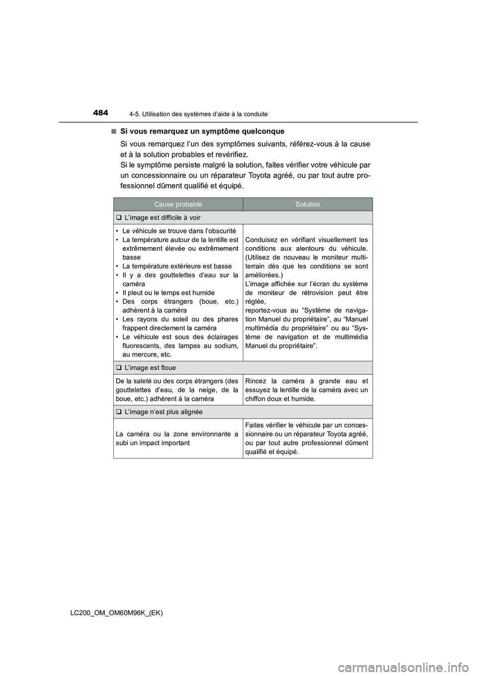 TOYOTA LAND CRUISER 2015 Manuel du propriétaire (in French) 4844-5. Utilisation des systèmes d’aide à la conduite
LC200_OM_OM60M96K_(EK)■
Si vous remarquez un symptôme quelconque
Si vous remarquez l’un des symptômes suivants, référez-vous à la cau TOYOTA LAND CRUISER 2015 Manuel du propriétaire (in French) 4844-5. Utilisation des systèmes d’aide à la conduite
LC200_OM_OM60M96K_(EK)■
Si vous remarquez un symptôme quelconque
Si vous remarquez l’un des symptômes suivants, référez-vous à la cau