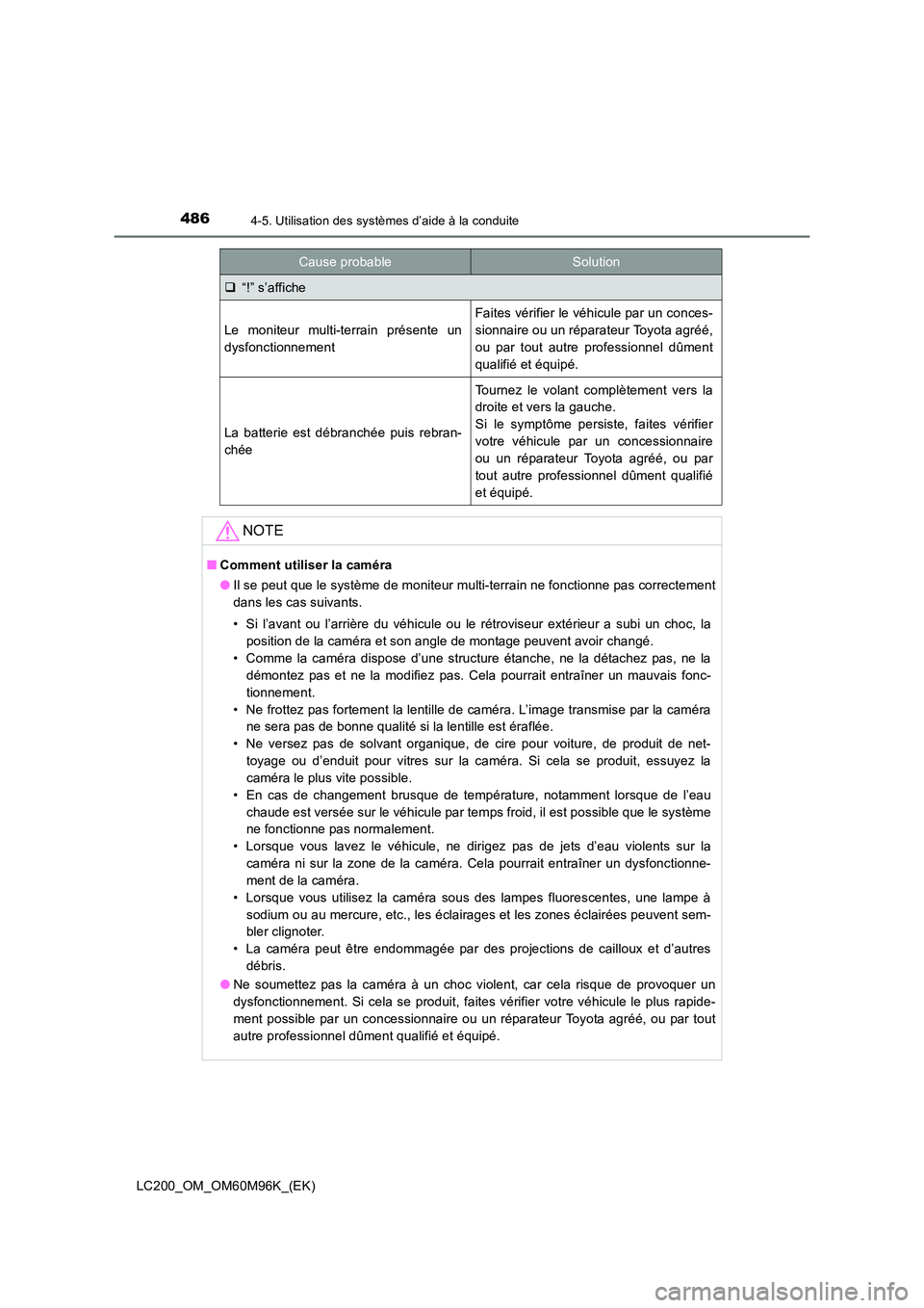 TOYOTA LAND CRUISER 2015  Manuel du propriétaire (in French) 4864-5. Utilisation des systèmes d’aide à la conduite
LC200_OM_OM60M96K_(EK)
�‰“!” s’affiche
Le moniteur multi-terrain présente un
dysfonctionnement
Faites vérifier le véhicule par un c