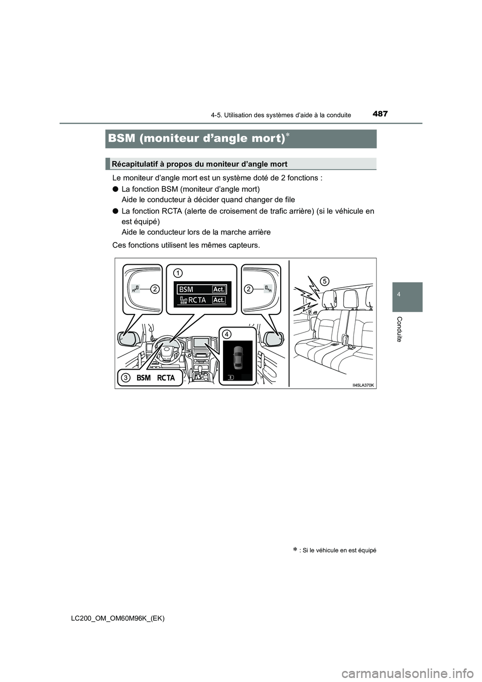 TOYOTA LAND CRUISER 2015  Manuel du propriétaire (in French) 487
4
4-5. Utilisation des systèmes d’aide à la conduite
Conduite
LC200_OM_OM60M96K_(EK)
BSM (moniteur d’angle mor t)∗
Le moniteur d’angle mort est un système doté de 2 fonctions :
●La f