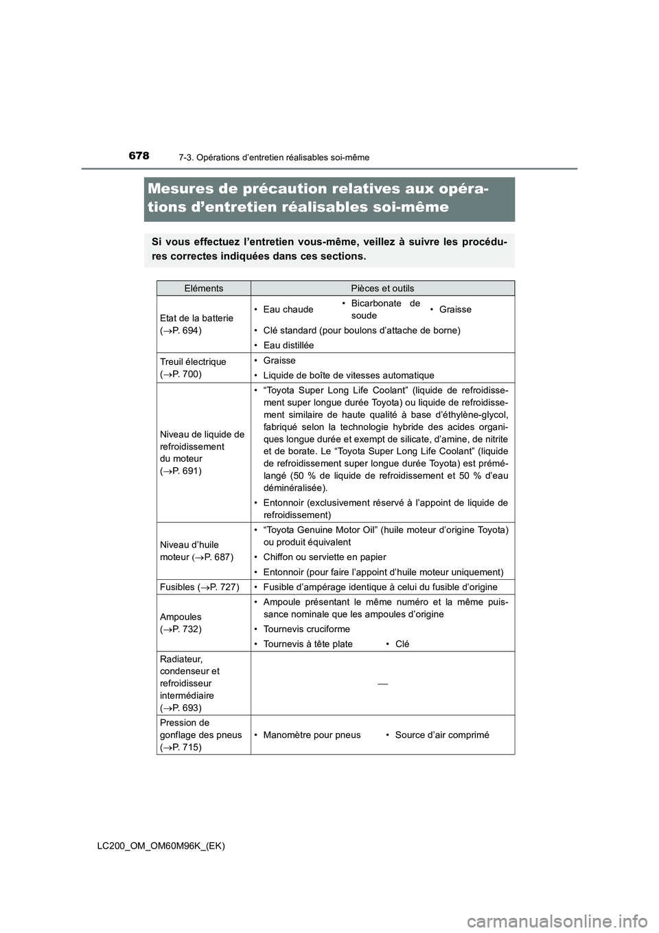 TOYOTA LAND CRUISER 2015 Manuel du propriétaire (in French) 6787-3. Opérations d’entretien réalisables soi-même
LC200_OM_OM60M96K_(EK)
Mesures de précaution relatives aux opéra-
tions d’entretien réalisables soi-même
Si vous effectuez l’entretien TOYOTA LAND CRUISER 2015 Manuel du propriétaire (in French) 6787-3. Opérations d’entretien réalisables soi-même
LC200_OM_OM60M96K_(EK)
Mesures de précaution relatives aux opéra-
tions d’entretien réalisables soi-même
Si vous effectuez l’entretien