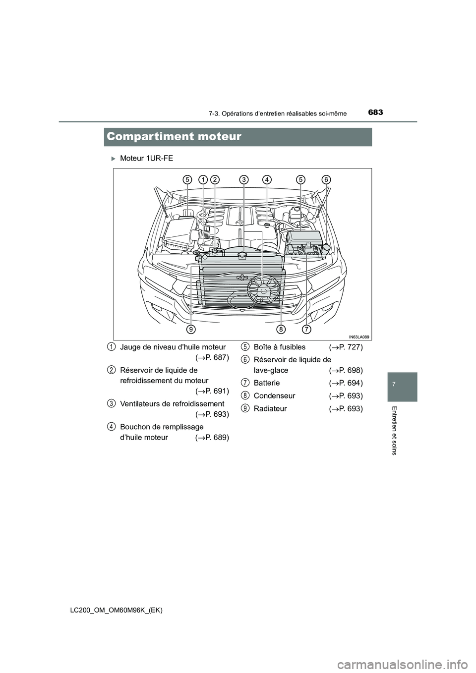 TOYOTA LAND CRUISER 2015  Manuel du propriétaire (in French) 6837-3. Opérations d’entretien réalisables soi-même
LC200_OM_OM60M96K_(EK)
7
Entretien et soins
Compar timent moteur
�XMoteur 1UR-FE
Jauge de niveau d’huile moteur (→ P. 687)
Réservoir de li