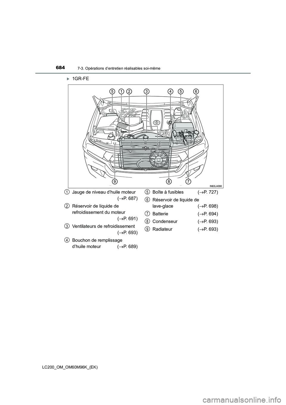 TOYOTA LAND CRUISER 2015  Manuel du propriétaire (in French) 6847-3. Opérations d’entretien réalisables soi-même
LC200_OM_OM60M96K_(EK)
�X1GR-FE
Jauge de niveau d’huile moteur (→ P. 687)
Réservoir de liquide de 
refroidissement du moteur (→ P. 691)
