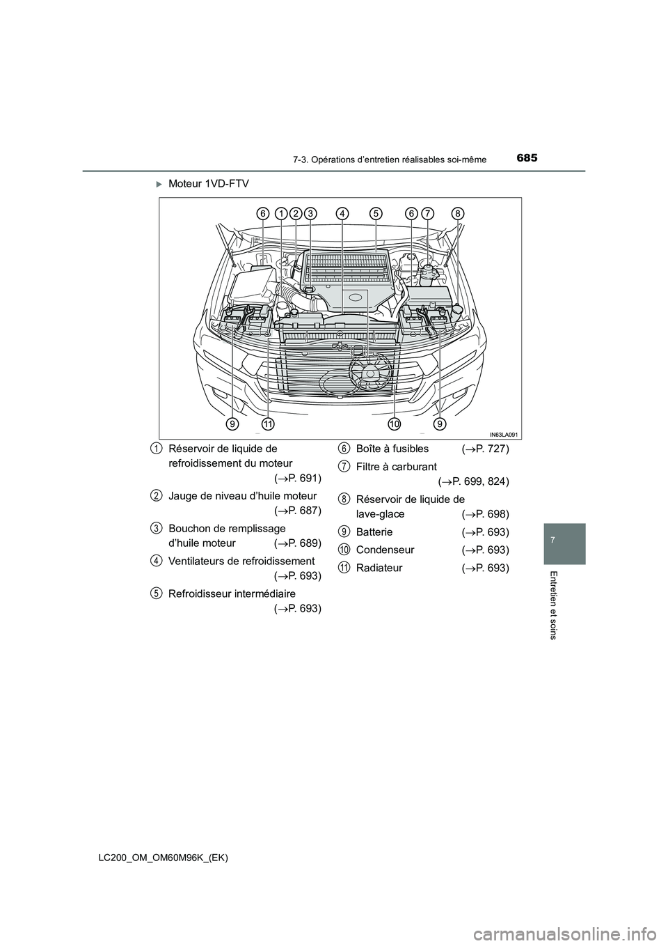 TOYOTA LAND CRUISER 2015  Manuel du propriétaire (in French) 6857-3. Opérations d’entretien réalisables soi-même
LC200_OM_OM60M96K_(EK)
7
Entretien et soins
�XMoteur 1VD-FTV
Réservoir de liquide de 
refroidissement du moteur (→ P. 691)
Jauge de niveau d