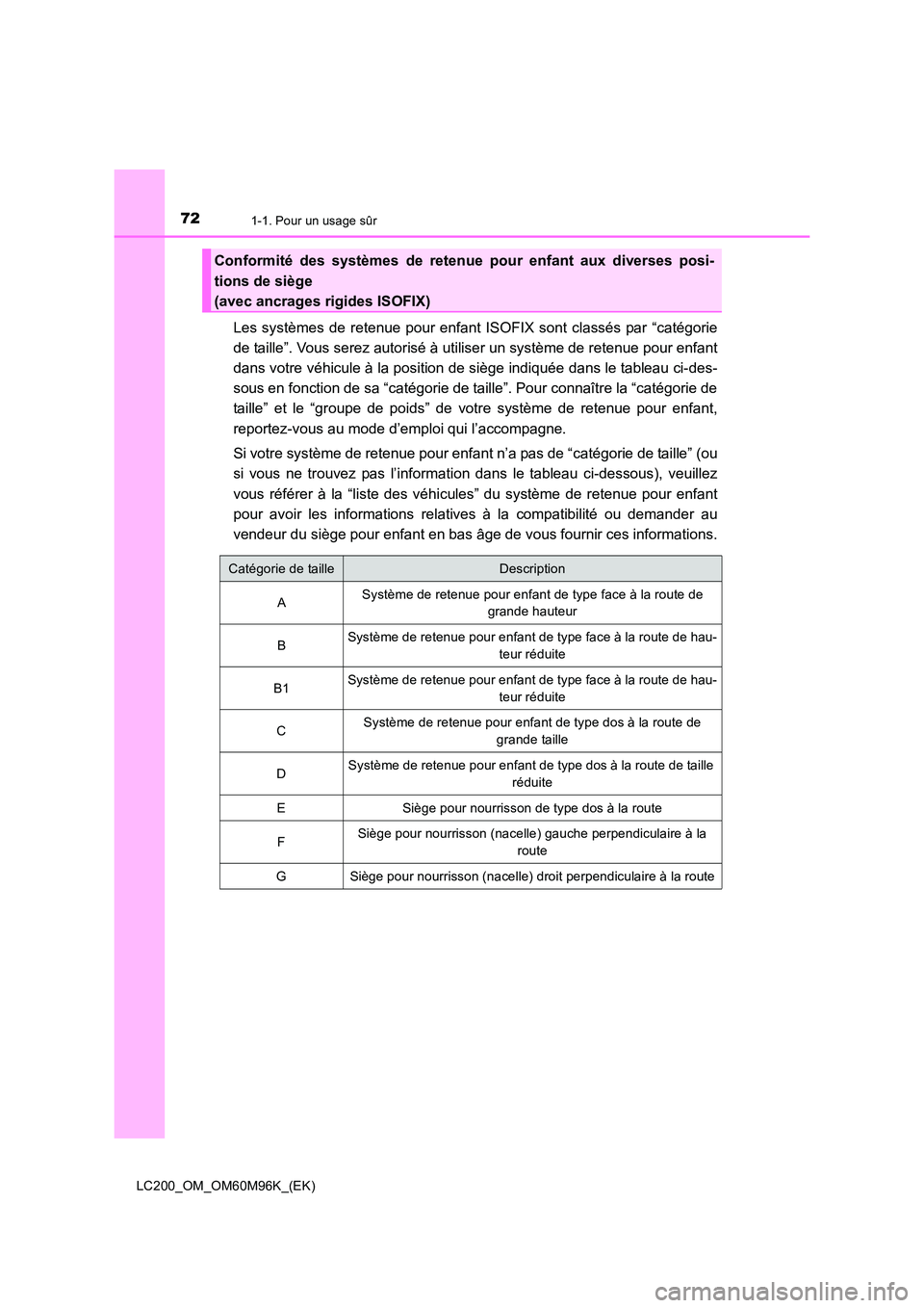 TOYOTA LAND CRUISER 2015  Manuel du propriétaire (in French) 721-1. Pour un usage sûr
LC200_OM_OM60M96K_(EK)
Les systèmes de retenue pour enfant ISOFIX sont classés par “catégorie
de taille”. Vous serez autorisé à utiliser un système de retenue pour 