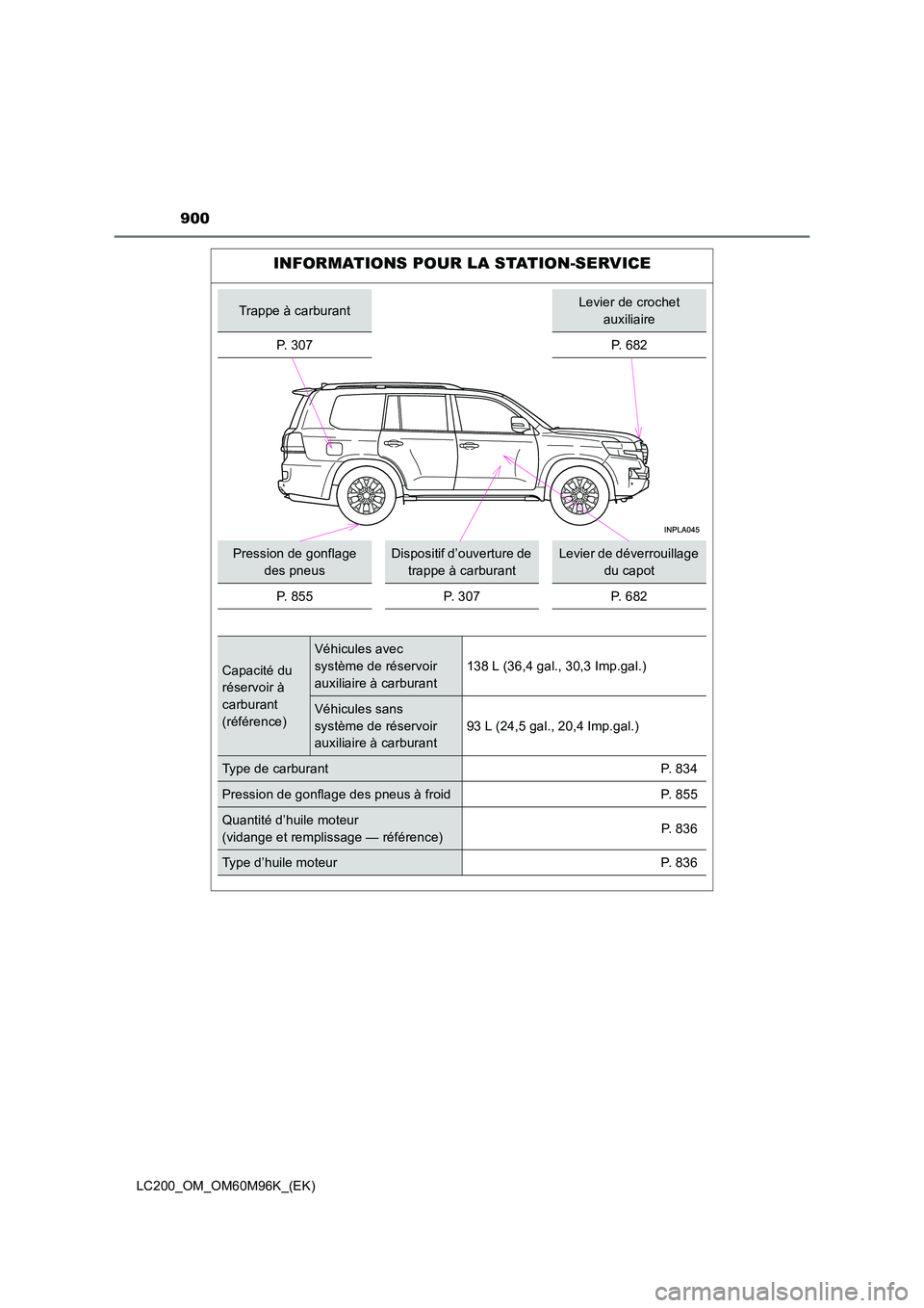 TOYOTA LAND CRUISER 2015 Manuel du propriétaire (in French) 900
LC200_OM_OM60M96K_(EK)
INFORMATIONS POUR LA STATION-SERVICE
Trappe à carburantLevier de crochet auxiliaire
P. 3 0 7
P. 682
Pression de gonflage des pneusDispositif d’ouverture de trappe à ca TOYOTA LAND CRUISER 2015 Manuel du propriétaire (in French) 900
LC200_OM_OM60M96K_(EK)
INFORMATIONS POUR LA STATION-SERVICE
Trappe à carburantLevier de crochet auxiliaire
P. 3 0 7
P. 682
Pression de gonflage des pneusDispositif d’ouverture de trappe à ca
