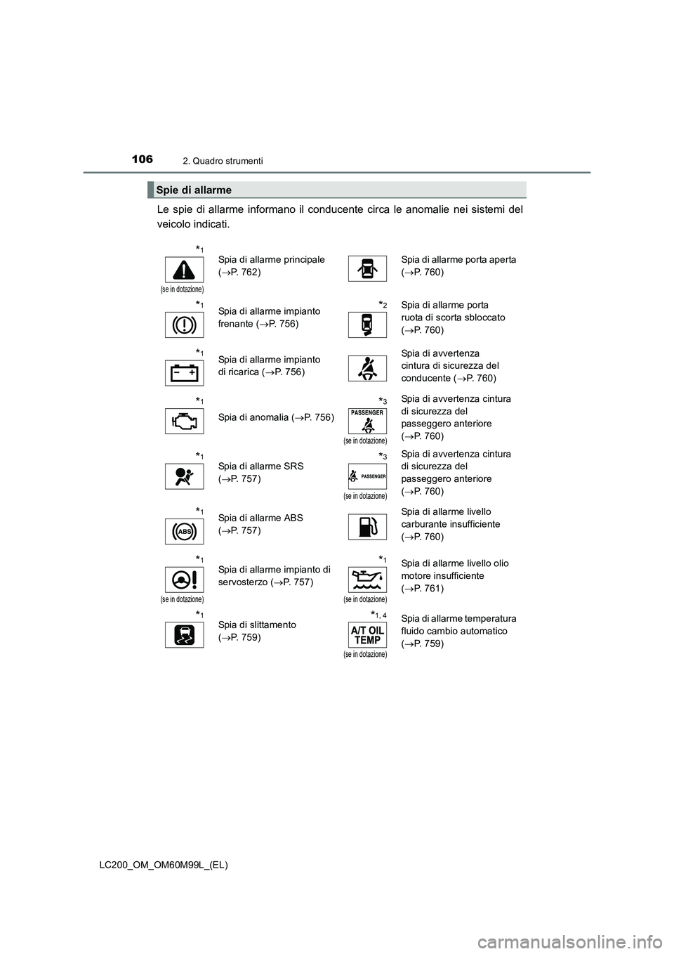 TOYOTA LAND CRUISER 2016  Manuale duso (in Italian) 1062. Quadro strumenti
LC200_OM_OM60M99L_(EL)
Le spie di allarme informano il conducente circa le anomalie nei sistemi del
veicolo indicati.
Spie di allarme
*1
(se in dotazione)
Spia di allarme princi