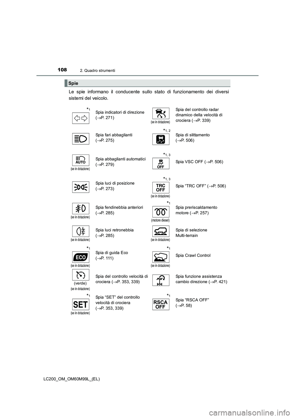 TOYOTA LAND CRUISER 2016  Manuale duso (in Italian) 1082. Quadro strumenti
LC200_OM_OM60M99L_(EL)
Le spie informano il conducente sullo stato di funzionamento dei diversi
sistemi del veicolo. 
Spie
*1Spia indicatori di direzione 
(→ P. 271)
(se in do