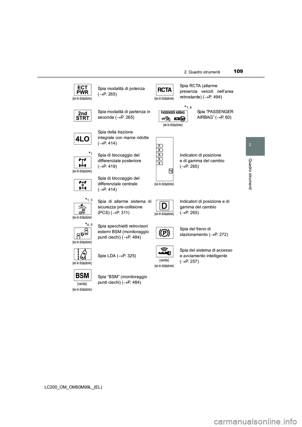 TOYOTA LAND CRUISER 2016  Manuale duso (in Italian) 1092. Quadro strumenti
2
Quadro strumenti
LC200_OM_OM60M99L_(EL)
(se in dotazione)
Spia modalità di potenza 
(→ P. 265)
(se in dotazione)
Spia RCTA (allarme 
presenza veicoli nell’area
retrostant