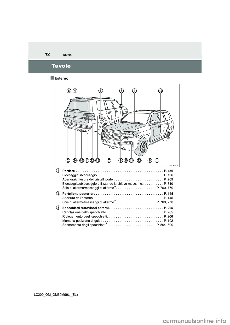 TOYOTA LAND CRUISER 2016  Manuale duso (in Italian) 12Tavole
LC200_OM_OM60M99L_(EL)
Tavo l e
■Esterno
Portiere  . . . . . . . . . . . . . . . . . . . . . . . . . . . . . . . . . . . . . . . . . . . . . . . .  P. 136
Bloccaggio/sbloccaggio  . . . . . 