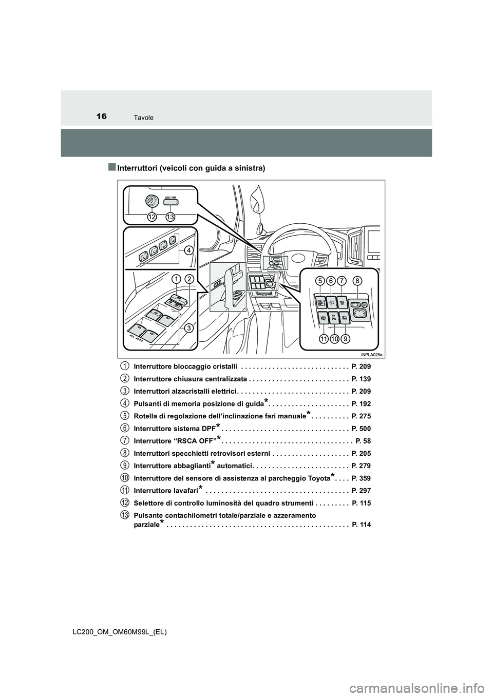 TOYOTA LAND CRUISER 2016  Manuale duso (in Italian) 16Tavole
LC200_OM_OM60M99L_(EL)
■Interruttori (veicoli con guida a sinistra)
Interruttore bloccaggio cristalli  . . . . . . . . . . . . . . . . . . . . . . . . . . . .  P. 209
Interruttore chiusura 