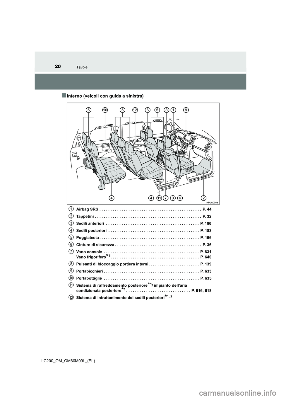 TOYOTA LAND CRUISER 2016  Manuale duso (in Italian) 20Tavole
LC200_OM_OM60M99L_(EL)
■Interno (veicoli con guida a sinistra)
Airbag SRS . . . . . . . . . . . . . . . . . . . . . . . . . . . . . . . . . . . . . . . . . . . . . .  P. 44
Tappetini . . . 