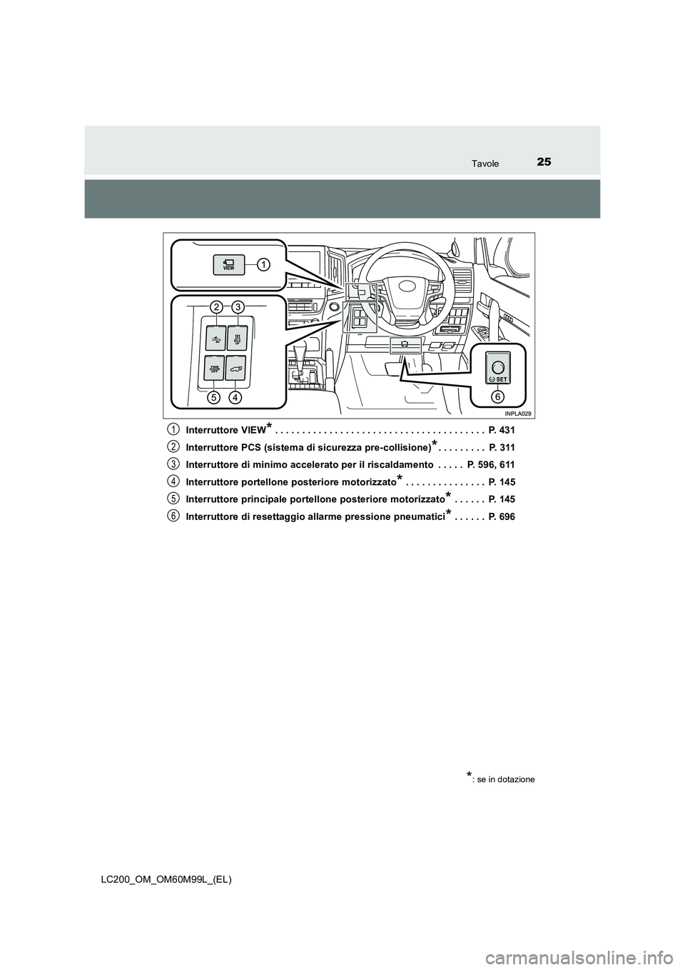 TOYOTA LAND CRUISER 2016 Manuale duso (in Italian) 25Tavole
LC200_OM_OM60M99L_(EL)Interruttore VIEW
* . . . . . . . . . . . . . . . . . . . . . . . . . . . . . . . . . . . . . . . P. 431
Interruttore PCS (sistema di sicurezza pre-collisione)
*. . . . TOYOTA LAND CRUISER 2016 Manuale duso (in Italian) 25Tavole
LC200_OM_OM60M99L_(EL)Interruttore VIEW
* . . . . . . . . . . . . . . . . . . . . . . . . . . . . . . . . . . . . . . . P. 431
Interruttore PCS (sistema di sicurezza pre-collisione)
*. . . .