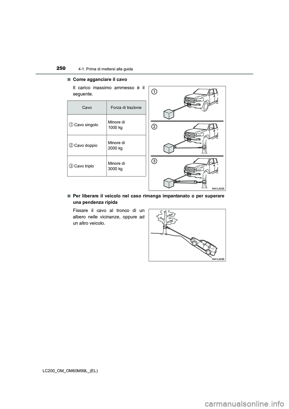 TOYOTA LAND CRUISER 2016 Manuale duso (in Italian) 2504-1. Prima di mettersi alla guida
LC200_OM_OM60M99L_(EL)■
Come agganciare il cavo
Il carico massimo ammesso è il
seguente.
■Per liberare il veicolo nel caso rimanga impantanato o per superare
TOYOTA LAND CRUISER 2016 Manuale duso (in Italian) 2504-1. Prima di mettersi alla guida
LC200_OM_OM60M99L_(EL)■
Come agganciare il cavo
Il carico massimo ammesso è il
seguente.
■Per liberare il veicolo nel caso rimanga impantanato o per superare