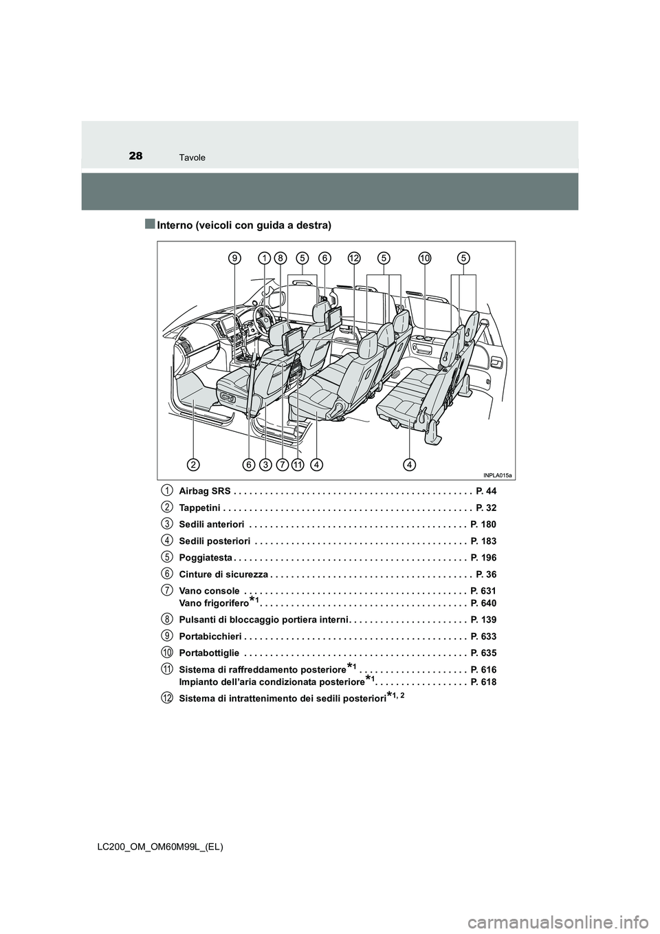 TOYOTA LAND CRUISER 2016 Manuale duso (in Italian) 28Tavole
LC200_OM_OM60M99L_(EL)
■Interno (veicoli con guida a destra)
Airbag SRS . . . . . . . . . . . . . . . . . . . . . . . . . . . . . . . . . . . . . . . . . . . . . . P. 44
Tappetini . . . . TOYOTA LAND CRUISER 2016 Manuale duso (in Italian) 28Tavole
LC200_OM_OM60M99L_(EL)
■Interno (veicoli con guida a destra)
Airbag SRS . . . . . . . . . . . . . . . . . . . . . . . . . . . . . . . . . . . . . . . . . . . . . . P. 44
Tappetini . . . .