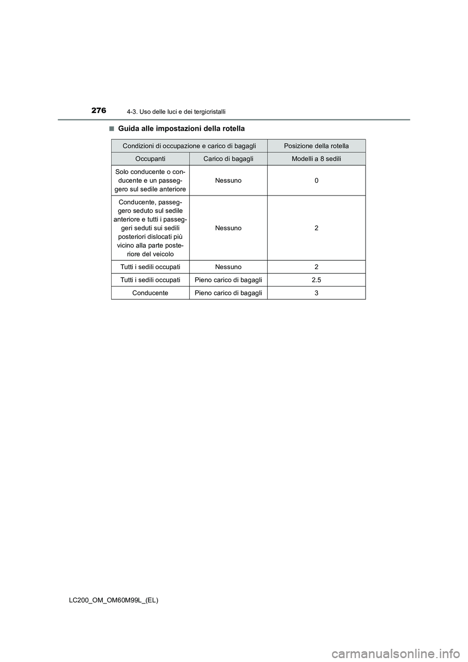 TOYOTA LAND CRUISER 2016  Manuale duso (in Italian) 2764-3. Uso delle luci e dei tergicristalli
LC200_OM_OM60M99L_(EL)■
Guida alle impostazioni della rotella
Condizioni di occupazione e carico di bagagliPosizione della rotella
OccupantiCarico di baga