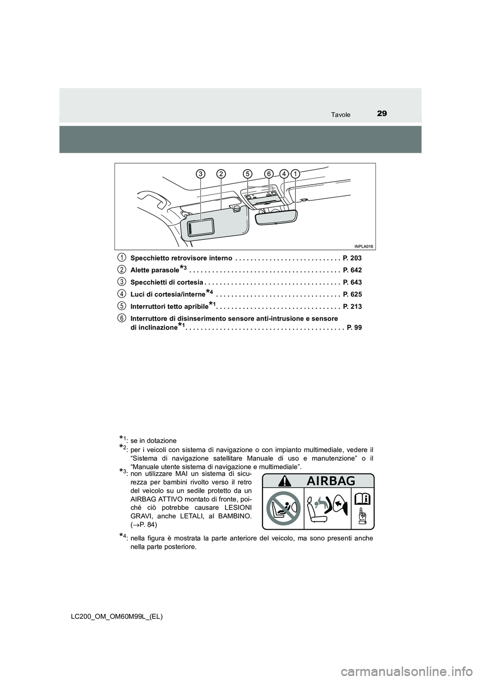 TOYOTA LAND CRUISER 2016 Manuale duso (in Italian) 29Tavole
LC200_OM_OM60M99L_(EL)Specchietto retrovisore interno . . . . . . . . . . . . . . . . . . . . . . . . . . . . P. 203
Alette parasole
*3 . . . . . . . . . . . . . . . . . . . . . . . . . . . TOYOTA LAND CRUISER 2016 Manuale duso (in Italian) 29Tavole
LC200_OM_OM60M99L_(EL)Specchietto retrovisore interno . . . . . . . . . . . . . . . . . . . . . . . . . . . . P. 203
Alette parasole
*3 . . . . . . . . . . . . . . . . . . . . . . . . . . .