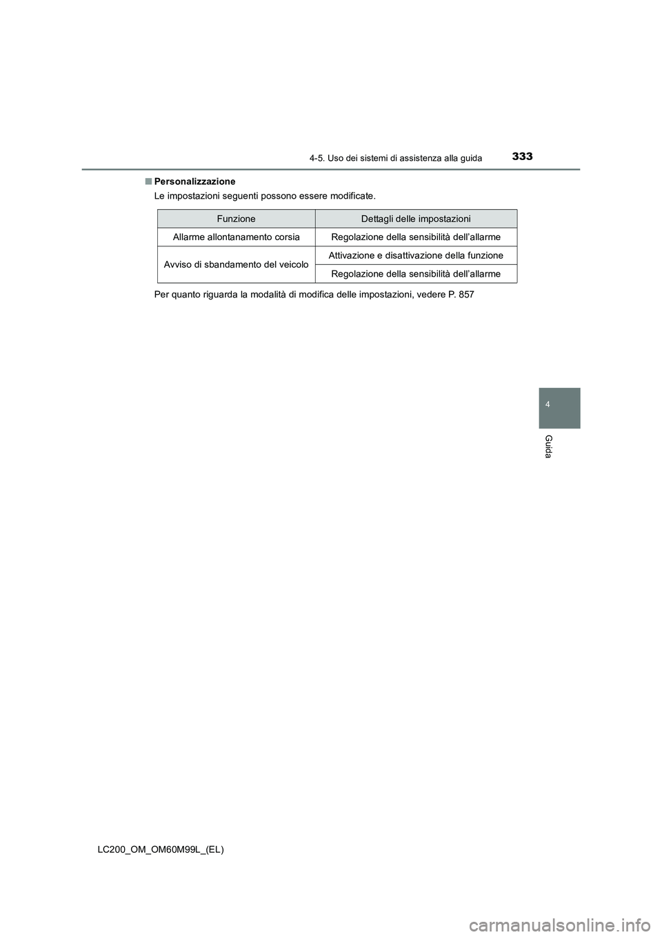 TOYOTA LAND CRUISER 2016 Manuale duso (in Italian) 3334-5. Uso dei sistemi di assistenza alla guida
4
Guida
LC200_OM_OM60M99L_(EL)■
Personalizzazione
Le impostazioni seguenti possono essere modificate.
Per quanto riguarda la modalità di modifica de TOYOTA LAND CRUISER 2016 Manuale duso (in Italian) 3334-5. Uso dei sistemi di assistenza alla guida
4
Guida
LC200_OM_OM60M99L_(EL)■
Personalizzazione
Le impostazioni seguenti possono essere modificate.
Per quanto riguarda la modalità di modifica de